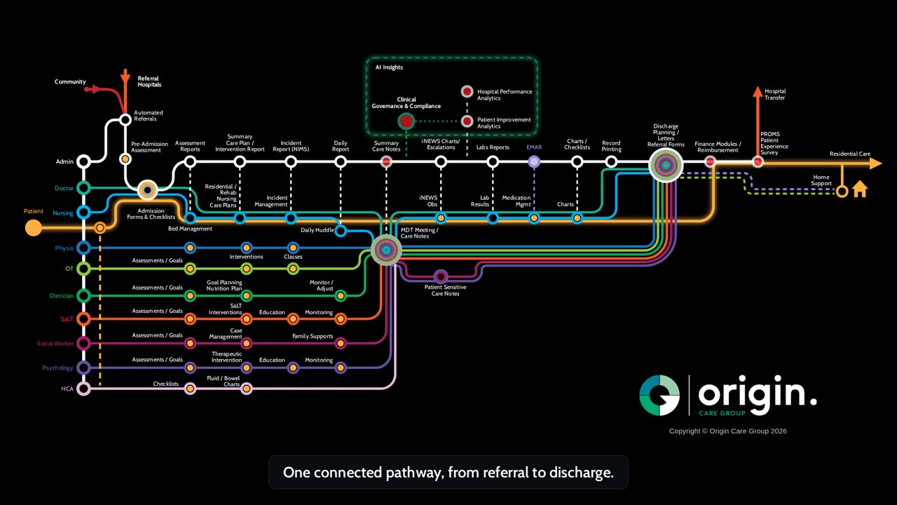 The rehabilitation journey map, from referral to home