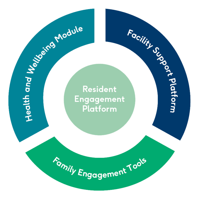 Origin Care Group – Defining Digital Care